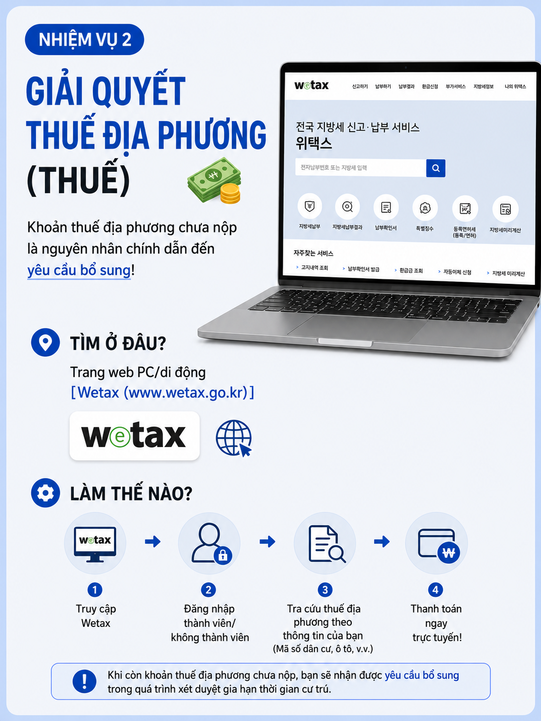 Nhiệm vụ 2: Giải quyết thuế địa phương — truy cập WeTax (wetax.go.kr) trên PC/di động, đăng nhập thành viên hoặc không thành viên, tra cứu thuế đứng tên mình và thanh toán trực tuyến ngay
